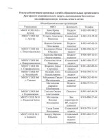 Реестр действующих кризисных служб в образовательных организациях Реестр действующих кризисных служб в образовательных организациях.